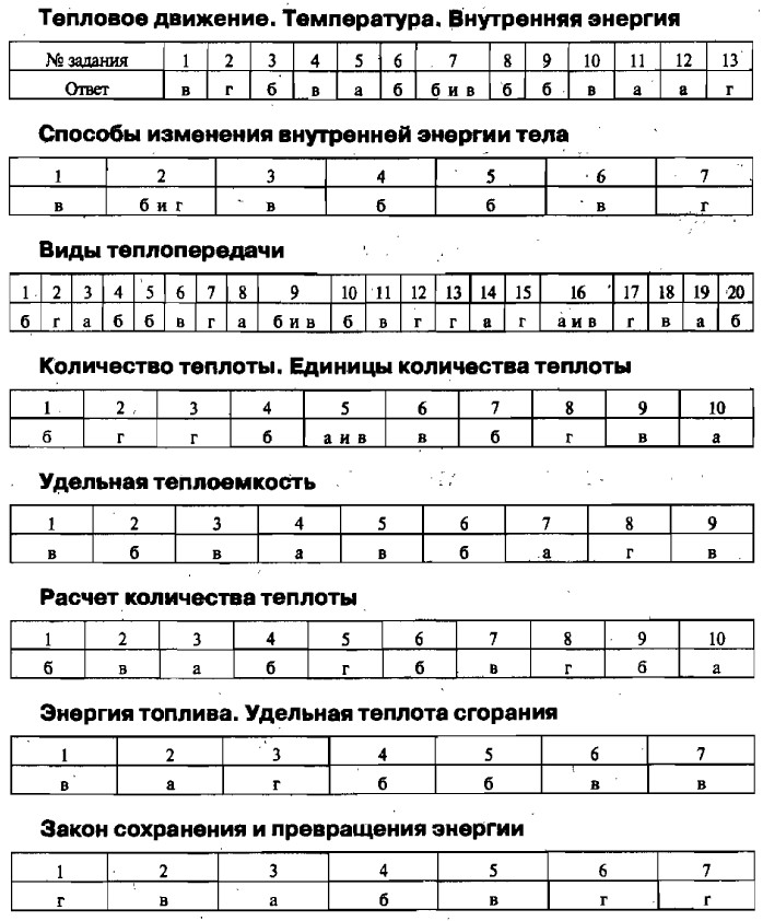 Решение задач к тестам по физике за 8 класс а в чеботарева